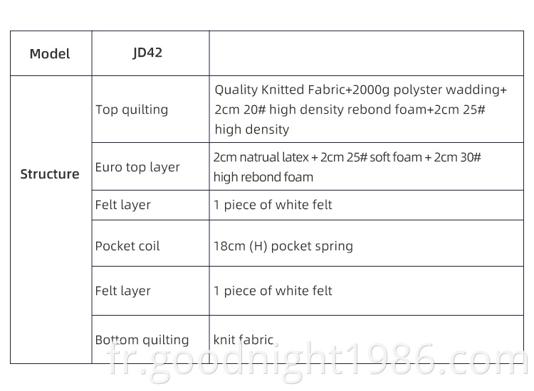 Usine vente directe OEM Lit de l'hôtel de luxe Printemps Plein Spring Latax Compressez en mousse Speam Sponge Matelas